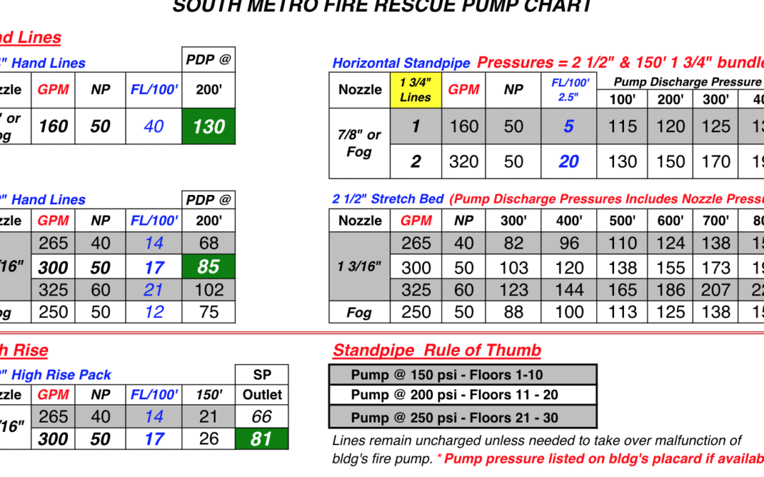 SMFR Pump Chart 2020 ver 1